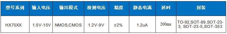電壓檢測(cè)